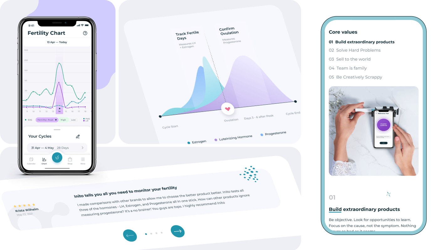 Fertility Tracking Platform Results 1